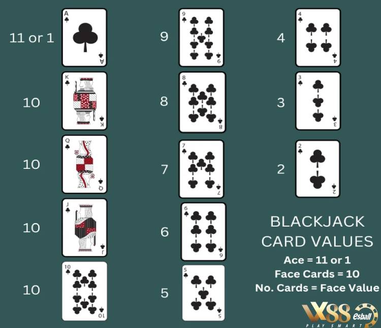 Cách Đếm Bài Blackjack 1: Chiến Thuật Cơ Bản Dựa Trên Điểm Số Bài Trên Tay Người Chơi