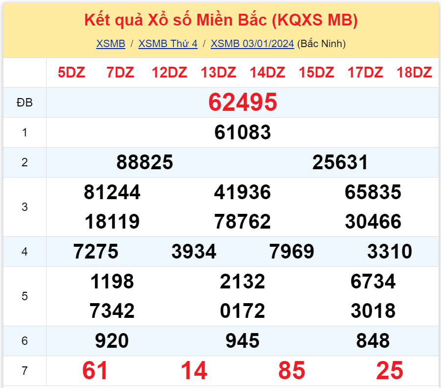 Bình luận KQXSMB 03012024 đặc biệt tiếp tục lớn hơn 50 3