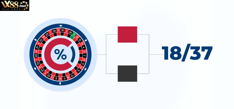 Sử Dụng Chiến Thuật Red Black Betting Roulette Có Đem Lại Chiến Thắng?