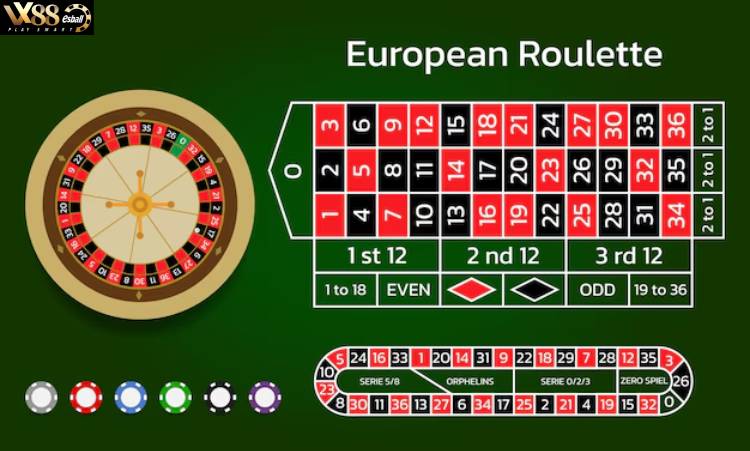 Vòng Quay Roulette Châu Âu