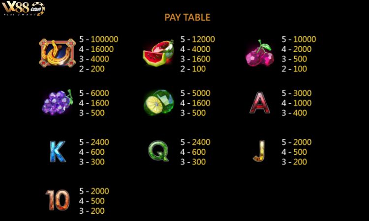 CQ9 Fruit King Slot Game – Bảng tính thưởng