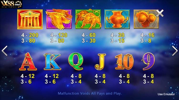 CQ9 Kronos Slot Game – Bảng tính thưởng