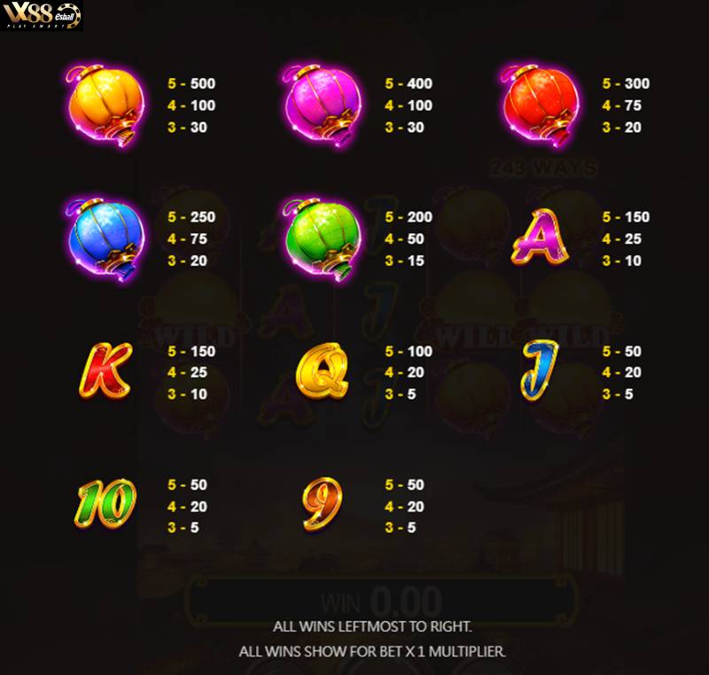JDB Lantern Wealth Slot Game – Bảng Tính Thưởng