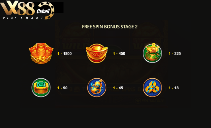 Bảng trả thưởng Free Spin Bonus Stage 2