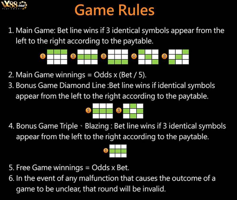 Cách Chơi JILI 777 Slot Game - Game Rules