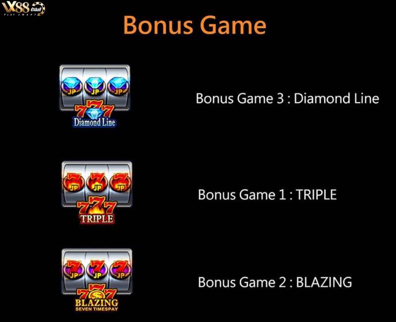 Trò Chơi Thưởng Trong JILI 777 Slot Game - Bonus