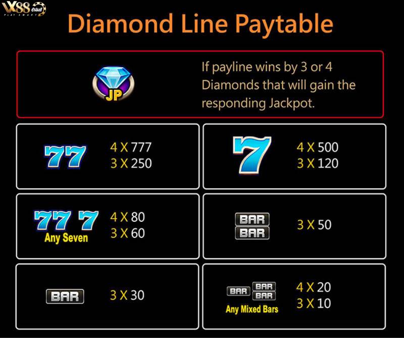 JILI 777 Slot Game - Bảng Trả Thưởng Diamond Line