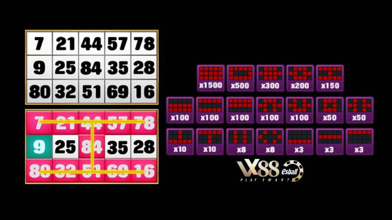Lô Tô JILI CandyLand Bingo – Cách Chơi Lô Tô Bingo