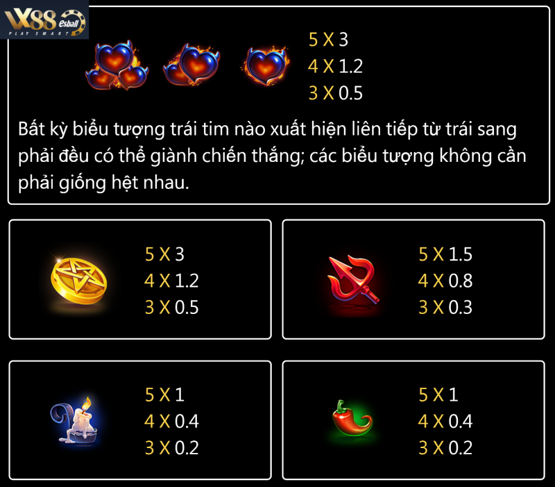 JILI Devil Fire Slot Game - Tỷ Lệ Thanh Toán