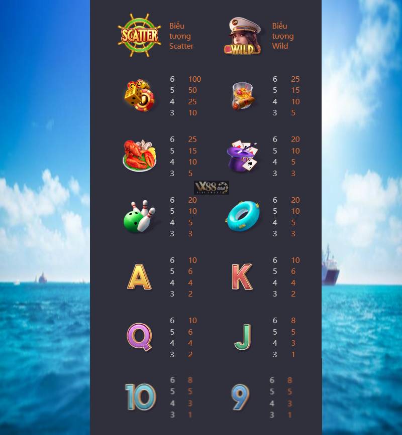 PG Cruise Royale Slot Game - Bảng Hệ Số Thưởng