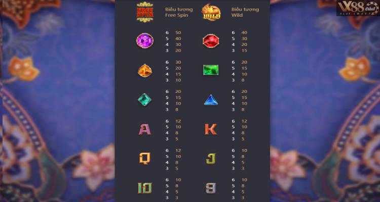 PG Garuda Gems Slot Game - Bảng Hế Số Thưởng