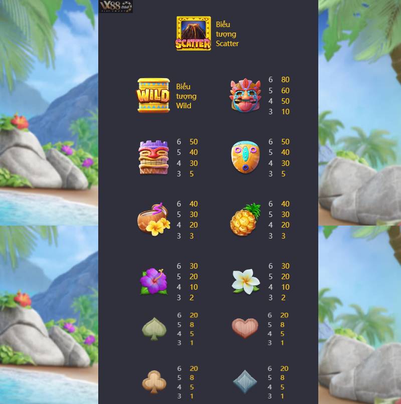 PG Hawaiian Tiki Slot Game - Bảng Hệ Số Thưởng