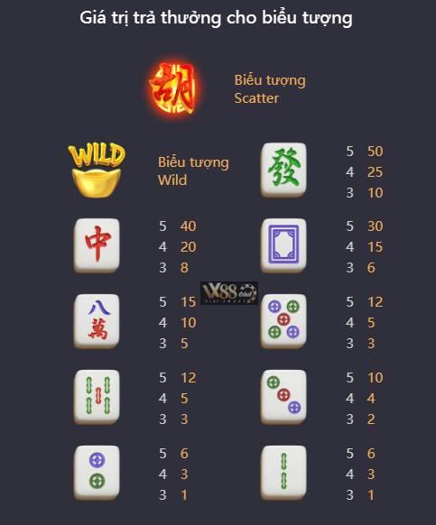 Nổ Hũ PG Mahjong Ways 2,Bảng trả thưởng