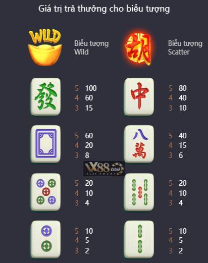 PG Mahjong Ways Slot - Bảng Trả Thưởng