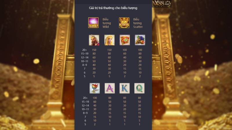 PG Midas Fortune Slot Game - Bảng Hệ Số Thưởng